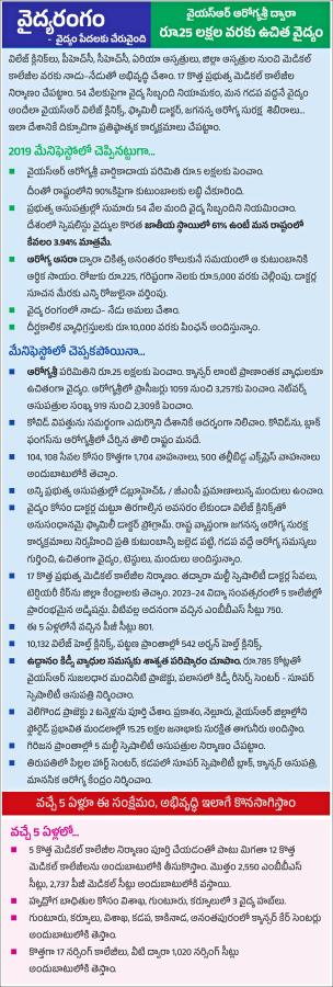 CM Jagan Released YSRCP Elections Manifesto 2024, Key Highlights Photos Gallery