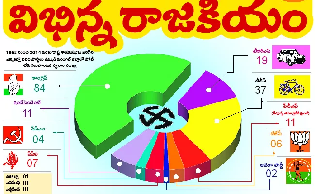 Different Constituency Political Information,Warangal - Sakshi