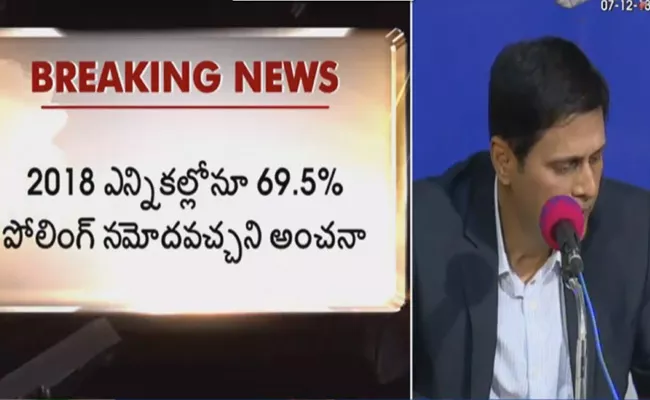 The Polling Is Peaceful Said By Telangana EC Rajath Kumar  - Sakshi