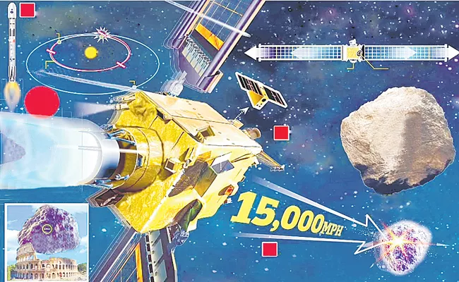 NASA DART Spacecraft Crash Into an Asteroid - Sakshi
