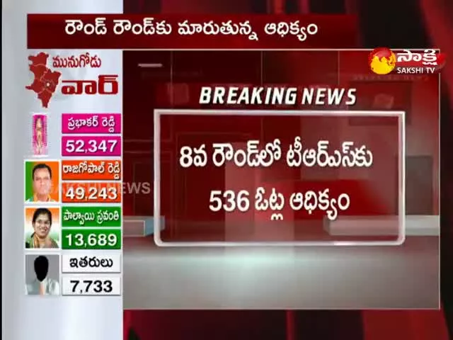 TRS Party Leaded In Eighth Round Counting