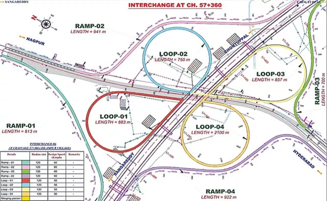 Interchange structures in four different designs are coming up on the regional ring road - Sakshi
