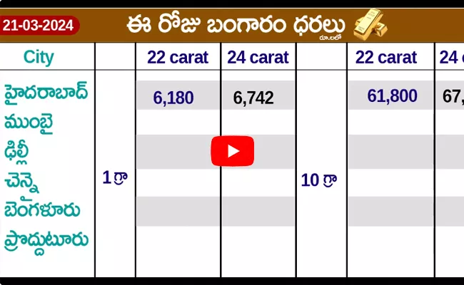 Today Gold And Silver Rates in All Indian Cities